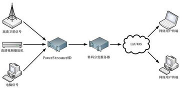 創視數碼 打造一體化數字信息展示解決方案，賦能企業智能化溝通